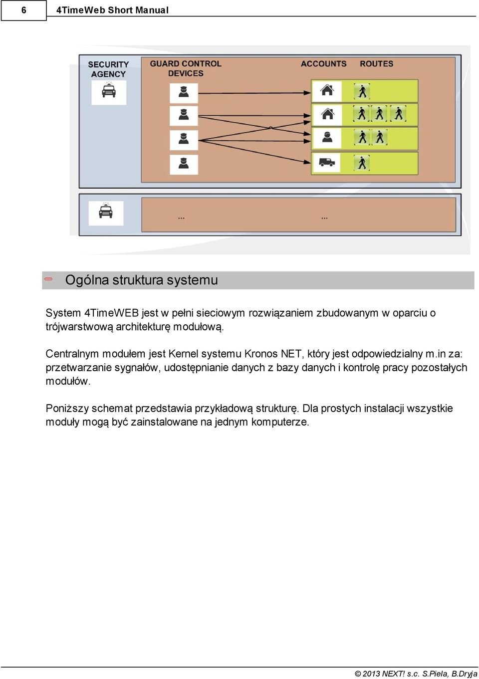 Centralnym modułem jest Kernel systemu Kronos NET, który jest odpowiedzialny m.