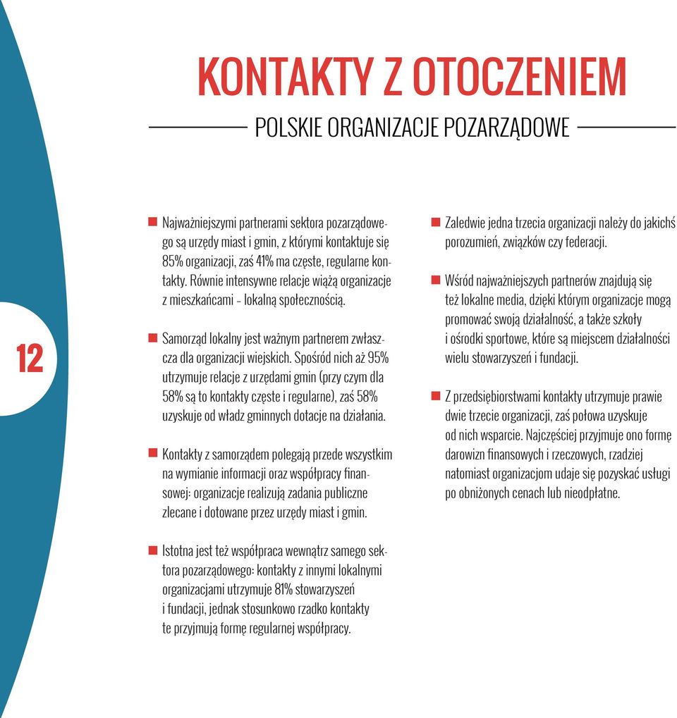 Spośród nich aż 95% utrzymuje relacje z urzędami gmin (przy czym dla 58% są to kontakty częste i regularne), zaś 58% uzyskuje od władz gminnych dotacje na działania.