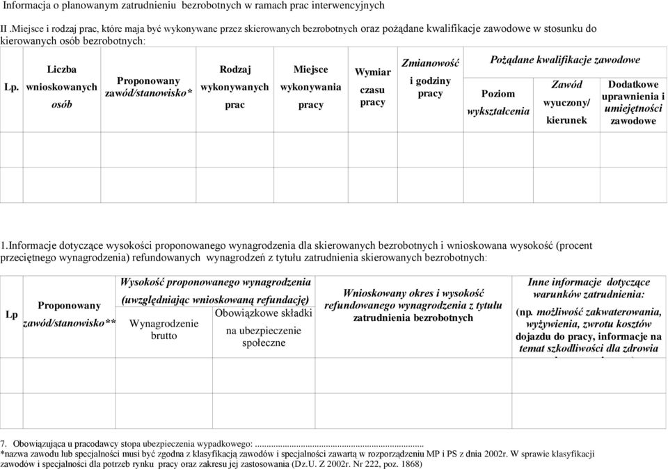 Liczba wnioskowanych osób Proponowany zawód/stanowisko* Rodzaj wykonywanych prac Miejsce wykonywania Wymiar czasu Zmianowość i godziny Pożądane kwalifikacje zawodowe Poziom wykształcenia Zawód