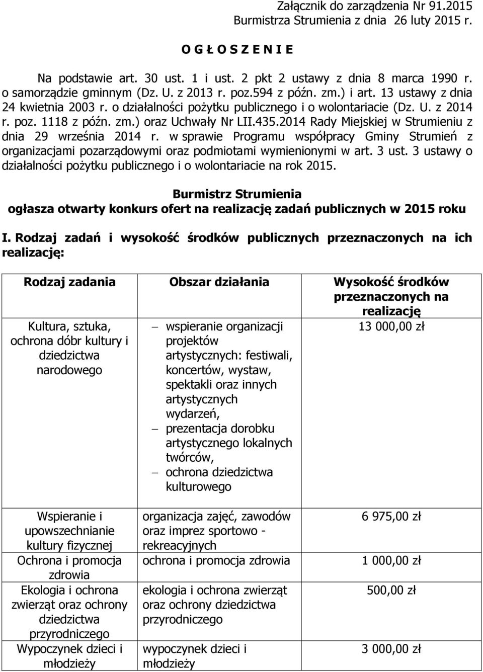 2014 Rady Miejskiej w Strumieniu z dnia 29 września 2014 r. w sprawie Programu współpracy Gminy Strumień z organizacjami pozarządowymi oraz podmiotami wymienionymi w art. 3 ust.