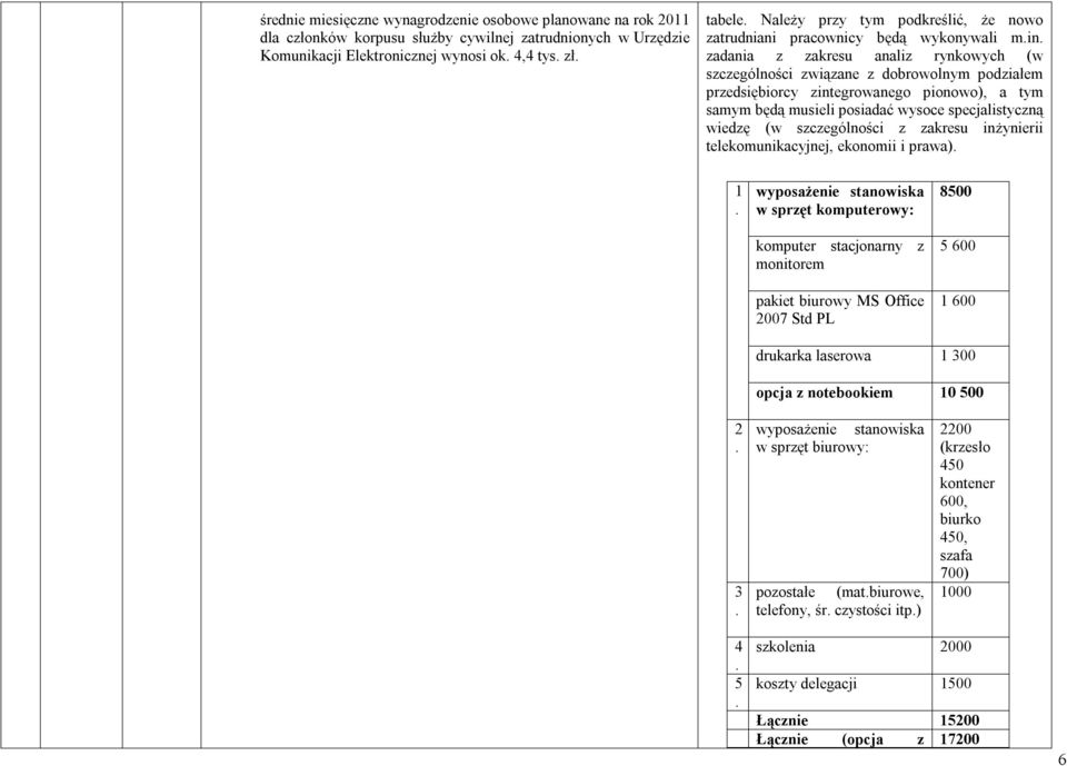 będą musieli posiadać wysoce specjalistyczną wiedzę (w szczególności z zakresu inżynierii telekomunikacyjnej, ekonomii i prawa) 1 wyposażenie stanowiska w sprzęt komputerowy: komputer stacjonarny z