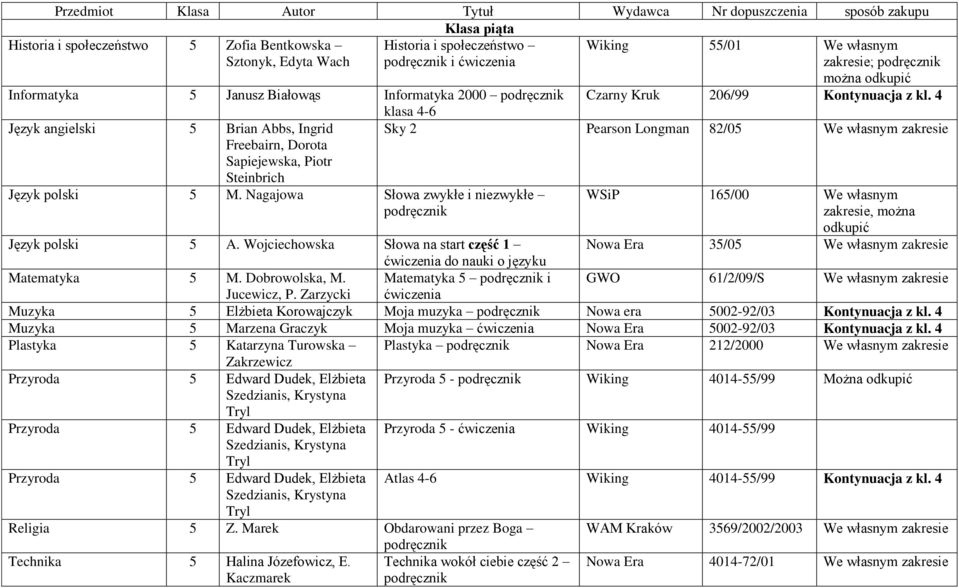 Nagajowa Słowa zwykłe i niezwykłe klasa 4-6 Sky 2 Pearson Longman 82/05 WSiP 165/00, można odkupić Nowa Era 35/05 Język polski 5 A.