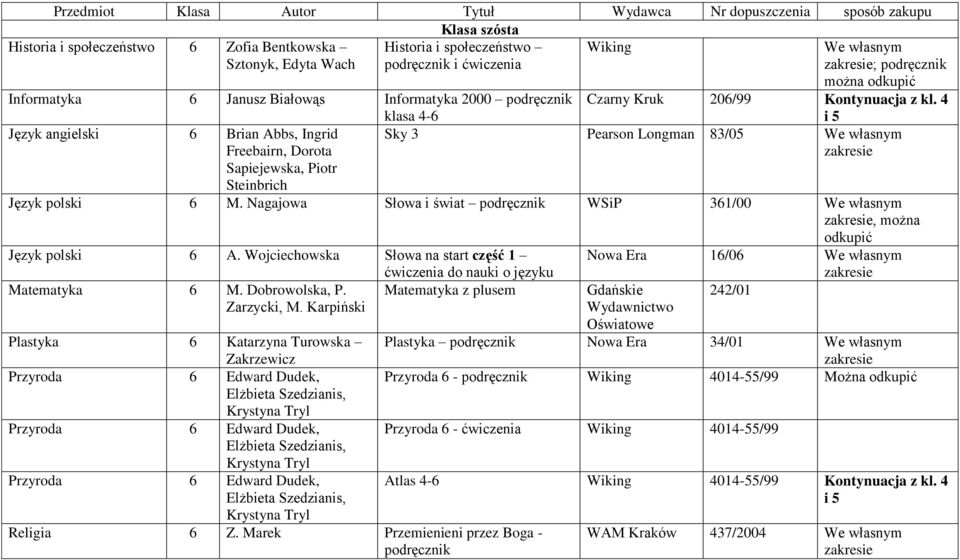 Nagajowa Słowa i świat WSiP 361/00, można odkupić Język polski 6 A. Wojciechowska Słowa na start część 1 do nauki o języku Matematyka 6 M. Dobrowolska, P. Matematyka z plusem Zarzycki, M.