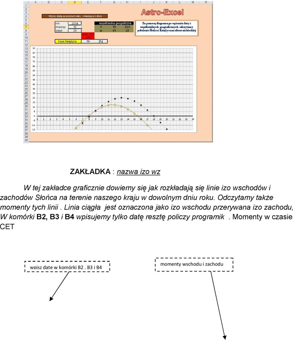 Linia ciągła jest oznaczona jako izo wschodu przerywana izo zachodu, W komórki B2, B3 i B4 wpisujemy