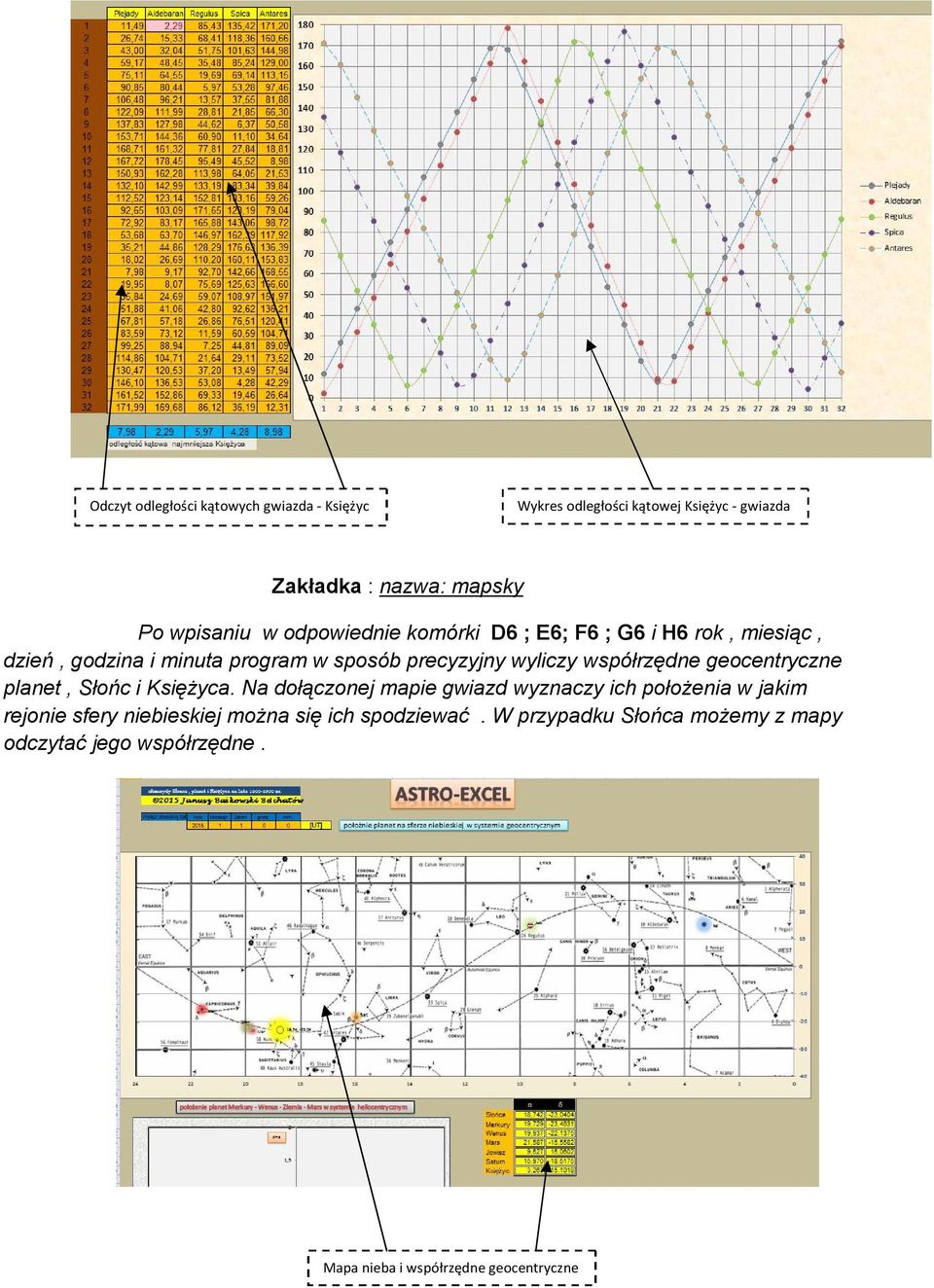 współrzędne geocentryczne planet, Słońc i Księżyca.