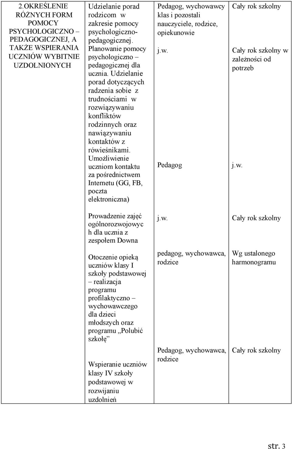 Umożliwienie uczniom kontaktu za pośrednictwem Internetu (GG, FB, poczta elektroniczna) klas i pozostali nauczyciele, rodzice, opiekunowie Pedagog w zależności od potrzeb Prowadzenie zajęć