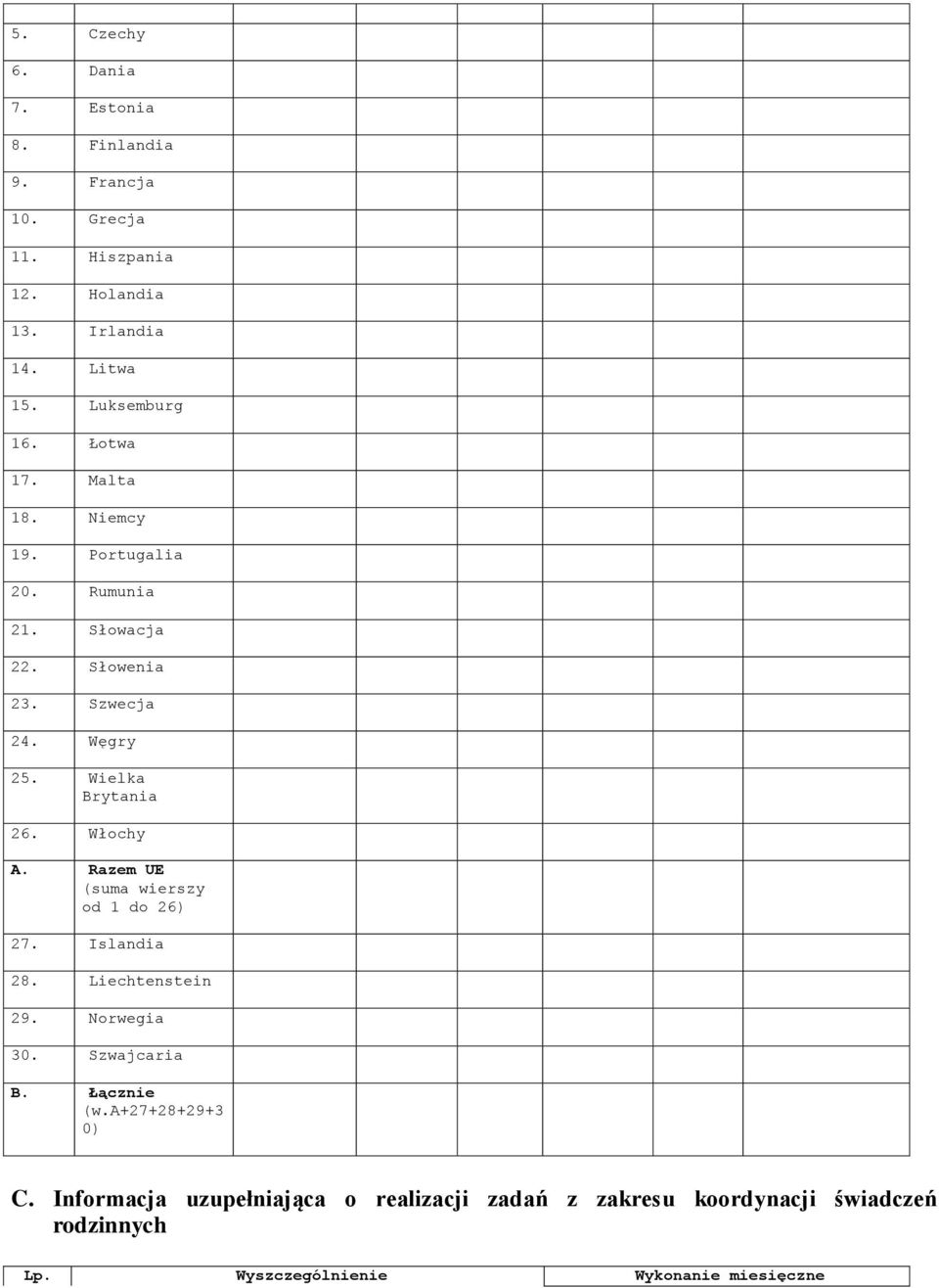 Wielka Brytania 26. Włochy A. Razem UE (suma wierszy od 1 do 26) 27. Islandia 28. Liechtenstein 29. Norwegia 30. Szwajcaria B.