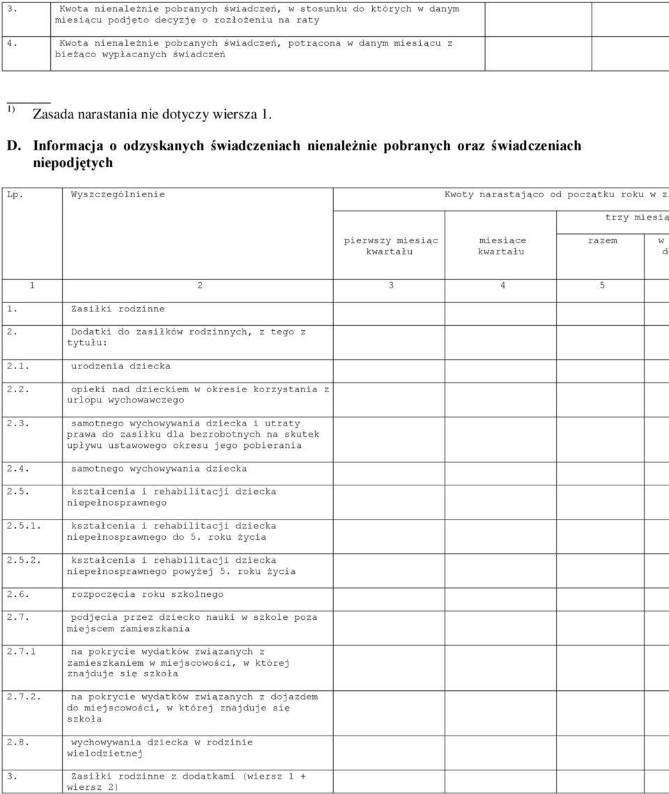 Informacja o odzyskanych świadczeniach nienależnie pobranych oraz świadczeniach niepodjętych Lp. Wyszczególnienie Kwoty narastająco od początku roku w zł trzy miesią pierwszy e razem w de 1 2 3 4 5 1.