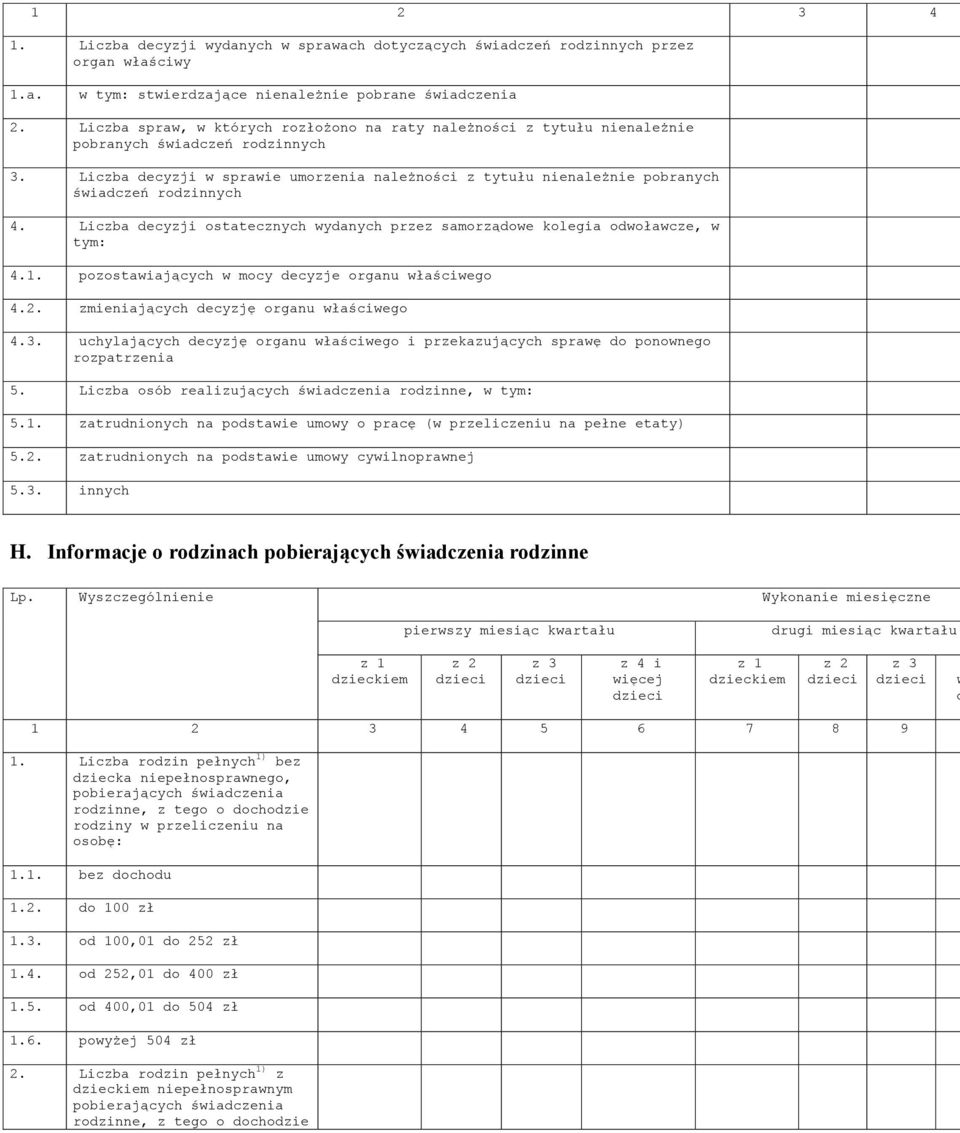 Liczba decyzji w sprawie umorzenia należności z tytułu nienależnie pobranych świadczeń rodzinnych 4. Liczba decyzji ostatecznych wydanych przez samorządowe kolegia odwoławcze, w tym: 4.1.