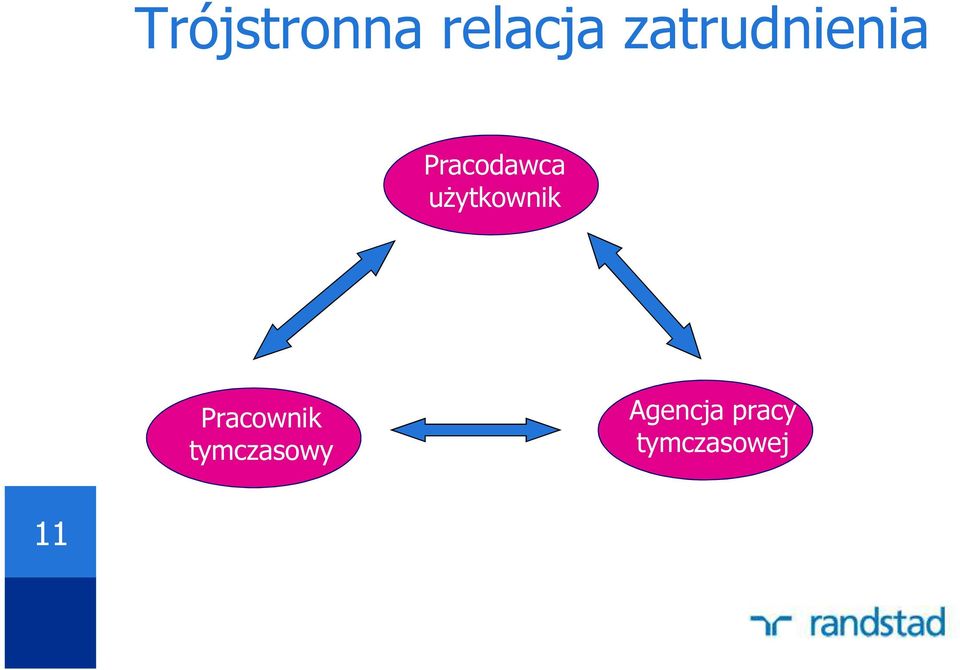 użytkownik Pracownik