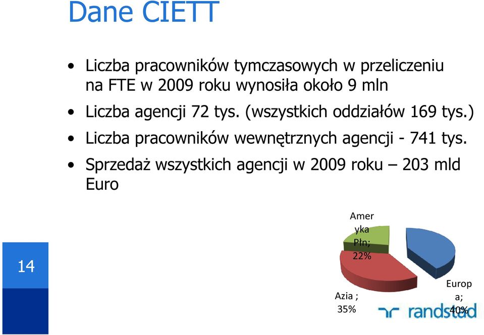 (wszystkich oddziałów 169 tys.