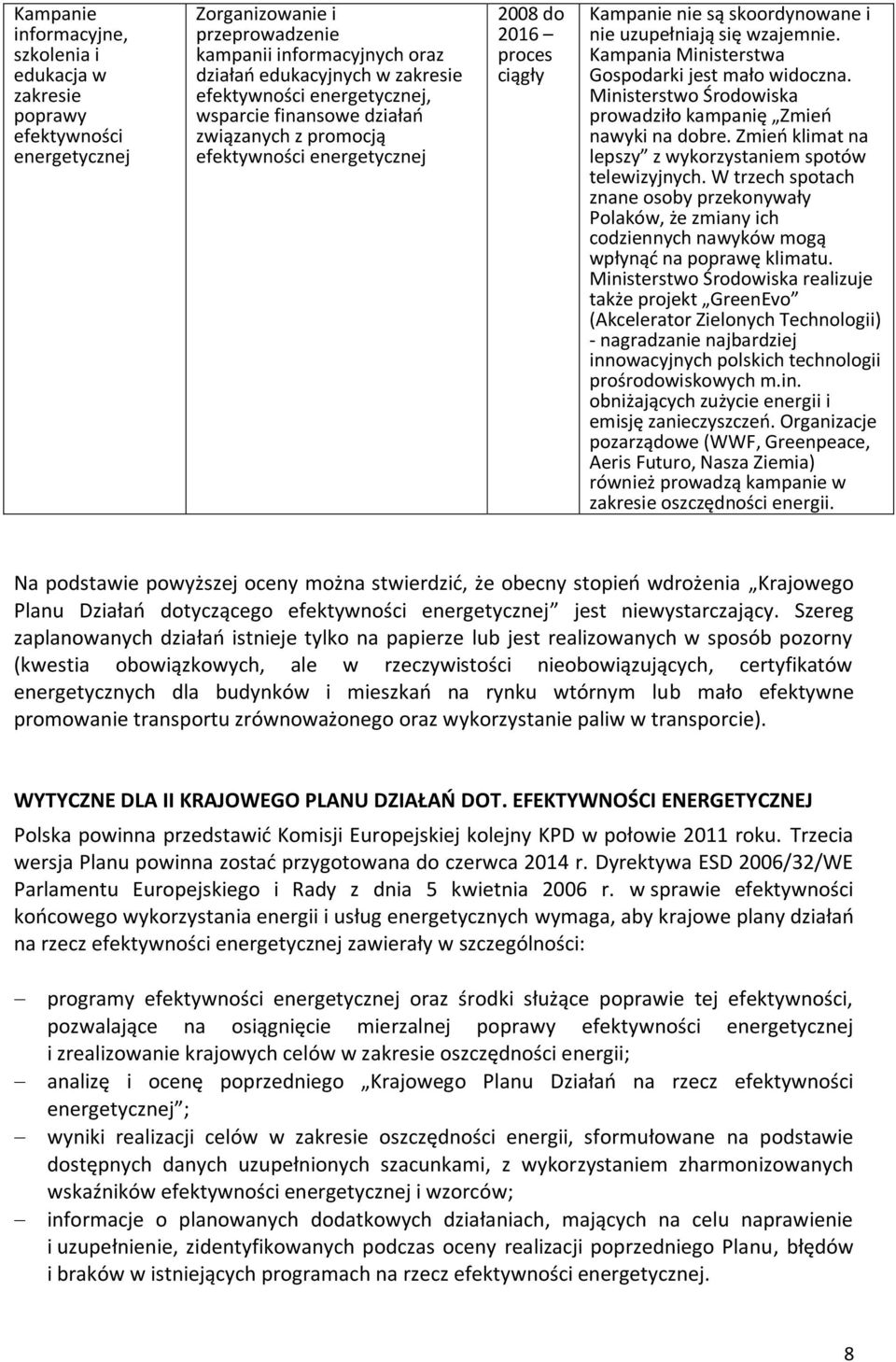 Kampania Ministerstwa Gospodarki jest mało widoczna. Ministerstwo Środowiska prowadziło kampanię Zmieo nawyki na dobre. Zmieo klimat na lepszy z wykorzystaniem spotów telewizyjnych.