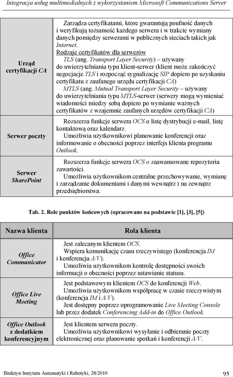 Transport Layer Security) uŝywany do uwierzytelniania typu klient-serwer (klient moŝe zakończyć negocjacje TLS i rozpocząć sygnalizację SIP dopiero po uzyskaniu certyfikatu z zaufanego urzędu