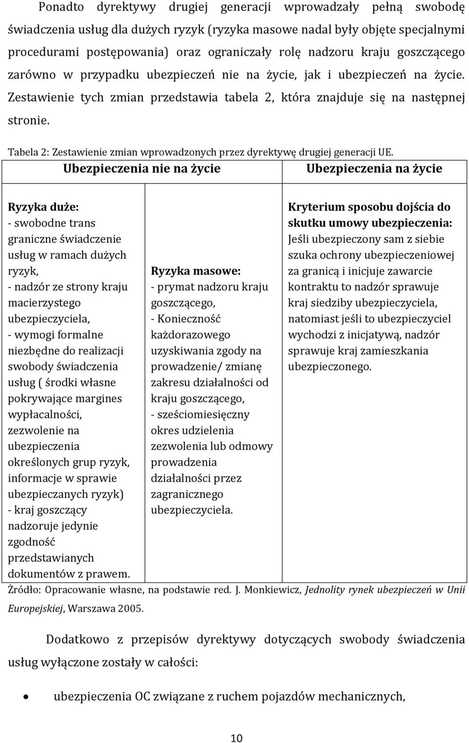 Tabela 2: Zestawienie zmian wprowadzonych przez dyrektywę drugiej generacji UE.