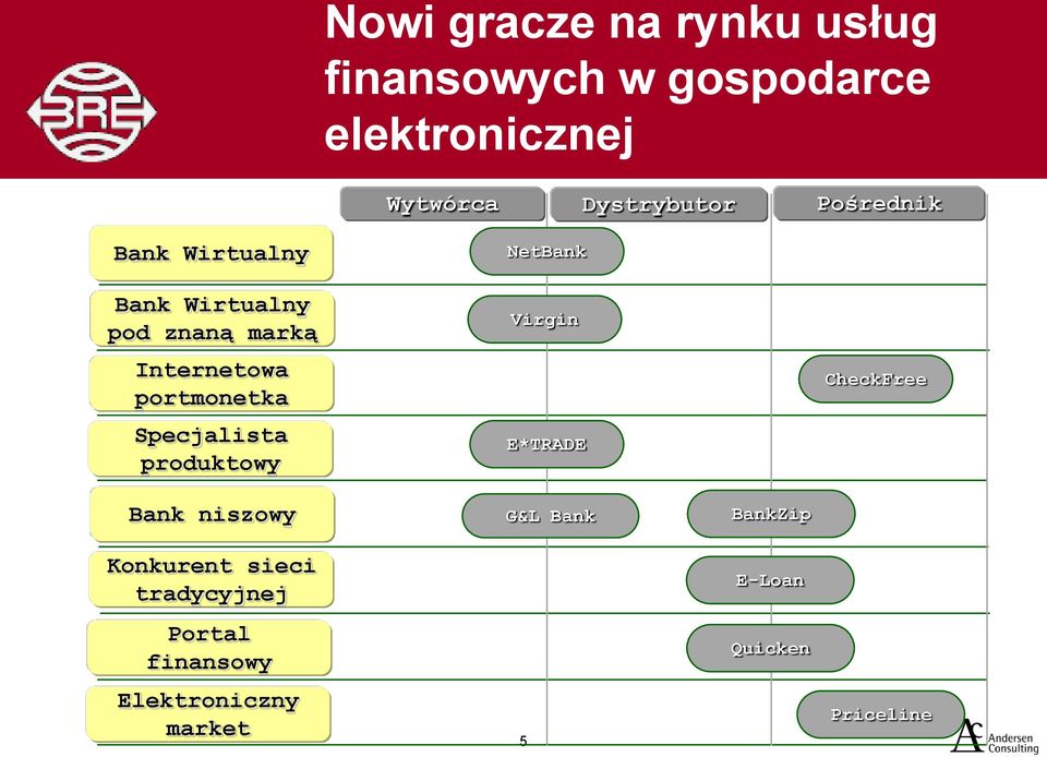 Internetowa portmonetka Specjalista produktowy Virgin E*TRADE CheckFree Bank niszowy