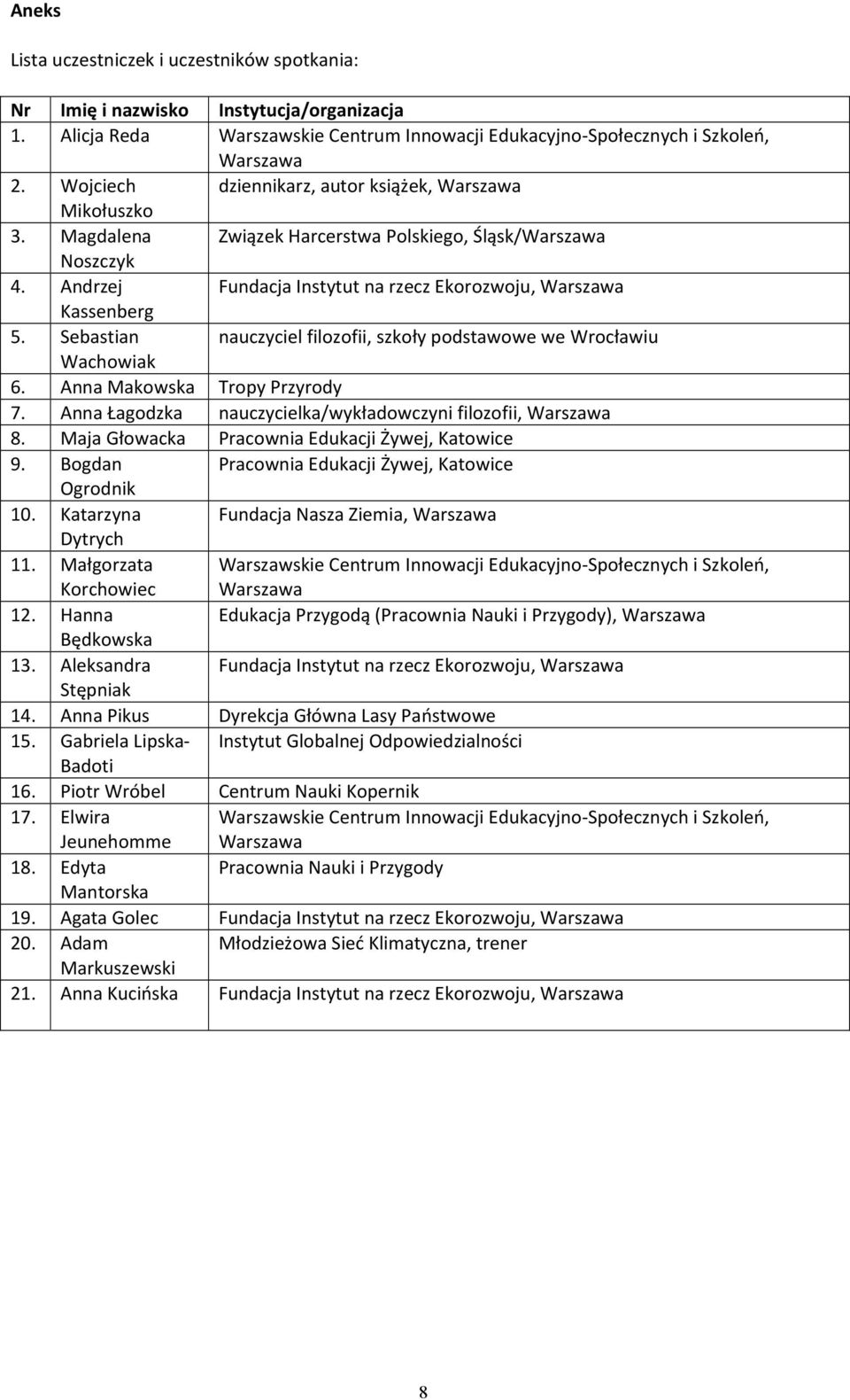 Sebastian nauczyciel filozofii, szkoły podstawowe we Wrocławiu Wachowiak 6. Anna Makowska Tropy Przyrody 7. Anna Łagodzka nauczycielka/wykładowczyni filozofii, Warszawa 8.