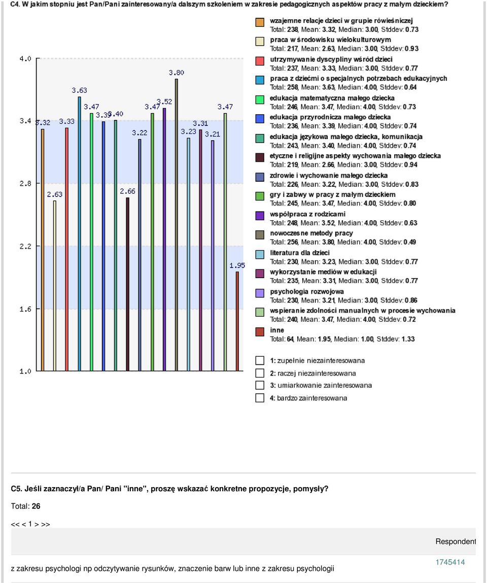 Total: 26 << < 1 > >> Respondent z zakresu psychologi