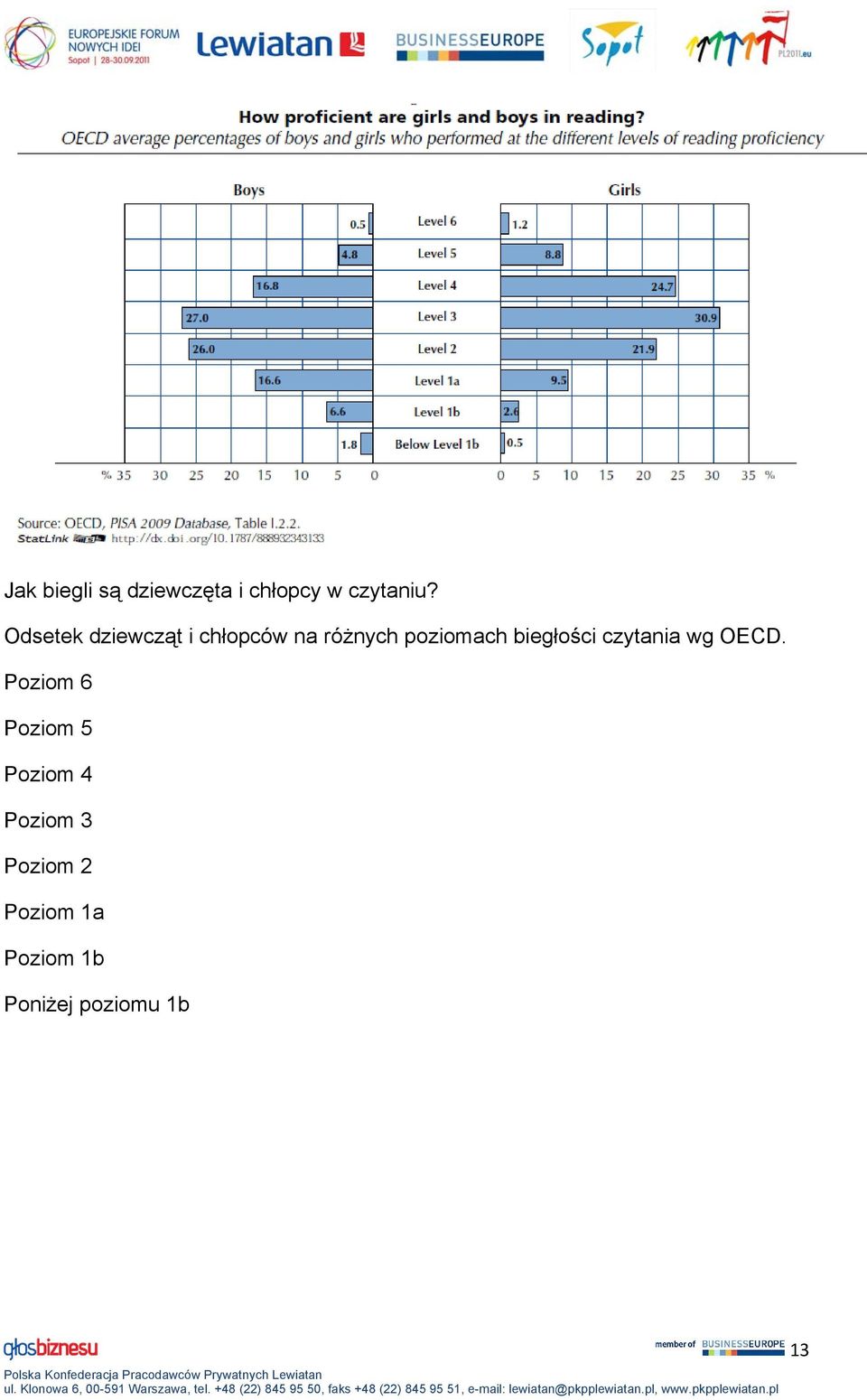 biegłości czytania wg OECD.