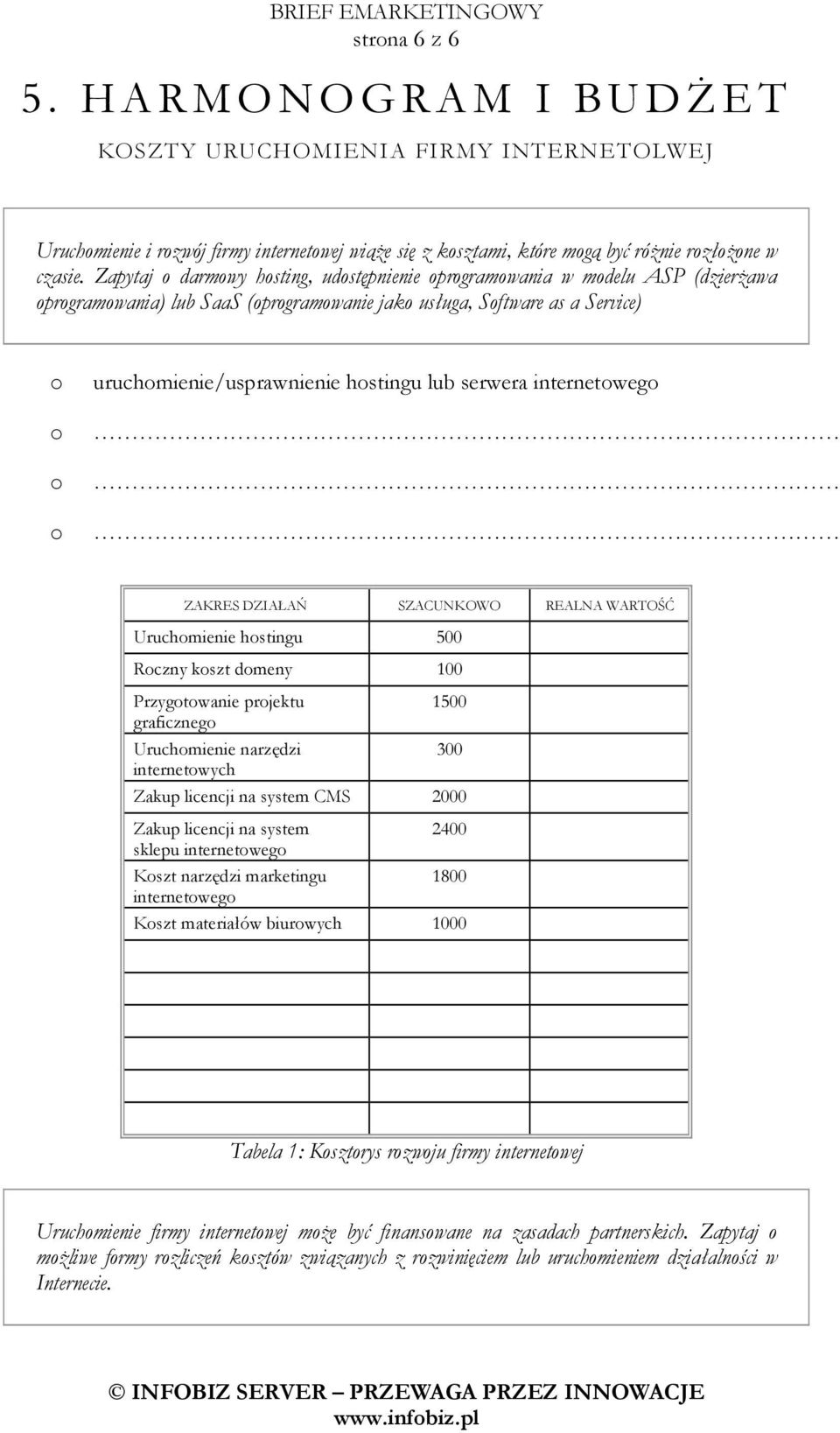 ZAKRES DZIAŁAŃ SZACUNKOWO REALNA WARTOŚĆ Uruchmienie hstingu 500 Rczny kszt dmeny 100 Przygtwanie prjektu 1500 graficzneg Uruchmienie narzędzi 300 internetwych Zakup licencji na system CMS 2000 Zakup