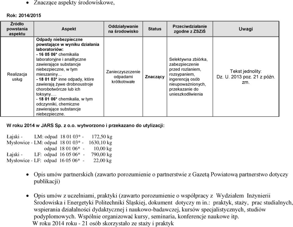 - 18 01 06* chemikalia, w tym odczynniki, chemiczne zawierające substancje niebezpieczne.