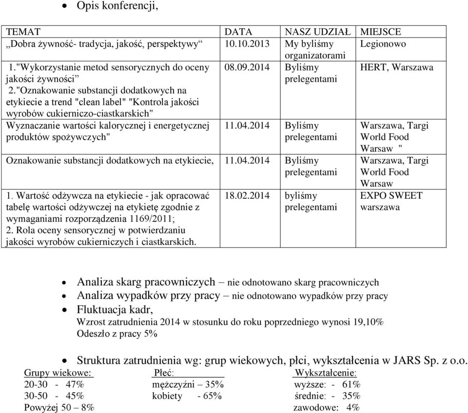 2014 Byliśmy prelegentami HERT, Warszawa Wyznaczanie wartości kalorycznej i energetycznej produktów spożywczych" 11.04.2014 Byliśmy prelegentami Oznakowanie substancji dodatkowych na etykiecie, 11.04.2014 Byliśmy prelegentami 1.