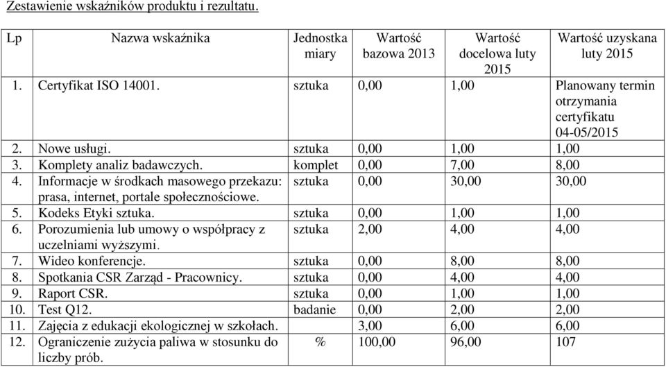 Informacje w środkach masowego przekazu: sztuka 0,00 30,00 30,00 prasa, internet, portale społecznościowe. 5. Kodeks Etyki sztuka. sztuka 0,00 1,00 1,00 6.