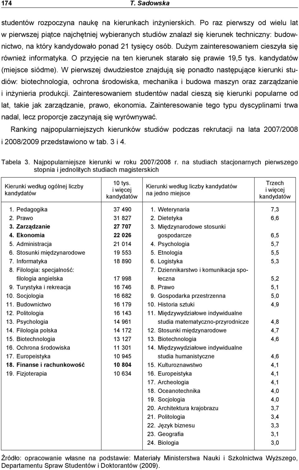 DuŜym zainteresowaniem cieszyła się równieŝ informatyka. O przyjęcie na ten kierunek starało się prawie 19,5 tys. (miejsce siódme).