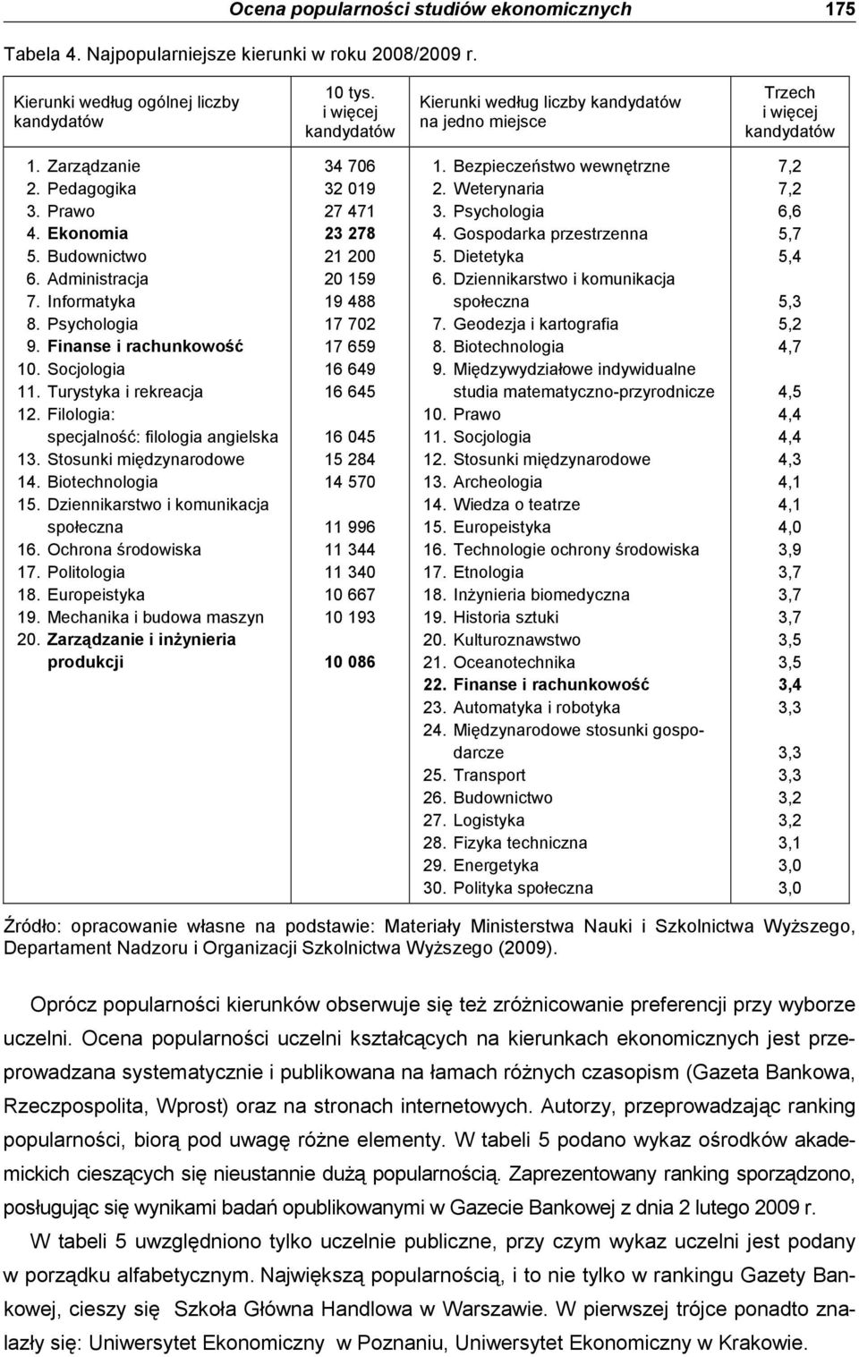 Finanse i rachunkowość 10. Socjologia 11. Turystyka i rekreacja 12. Filologia: specjalność: filologia angielska 1. Stosunki międzynarodowe 14. Biotechnologia 15.