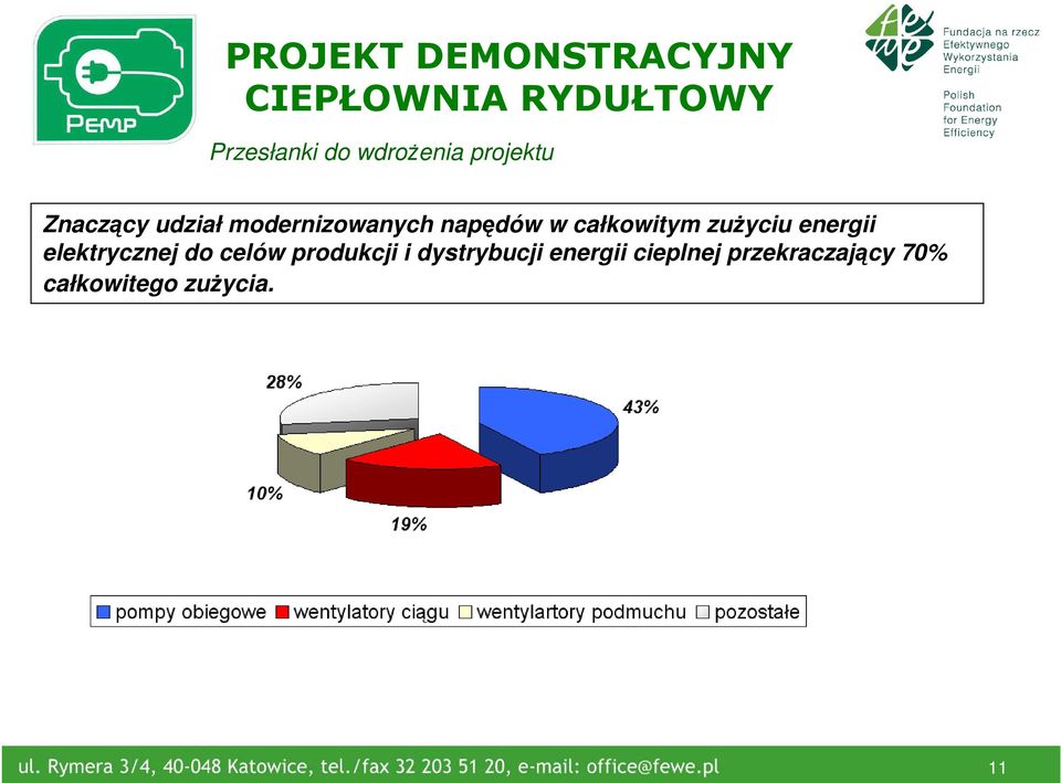 całkowitym zuŝyciu energii elektrycznej do celów produkcji i