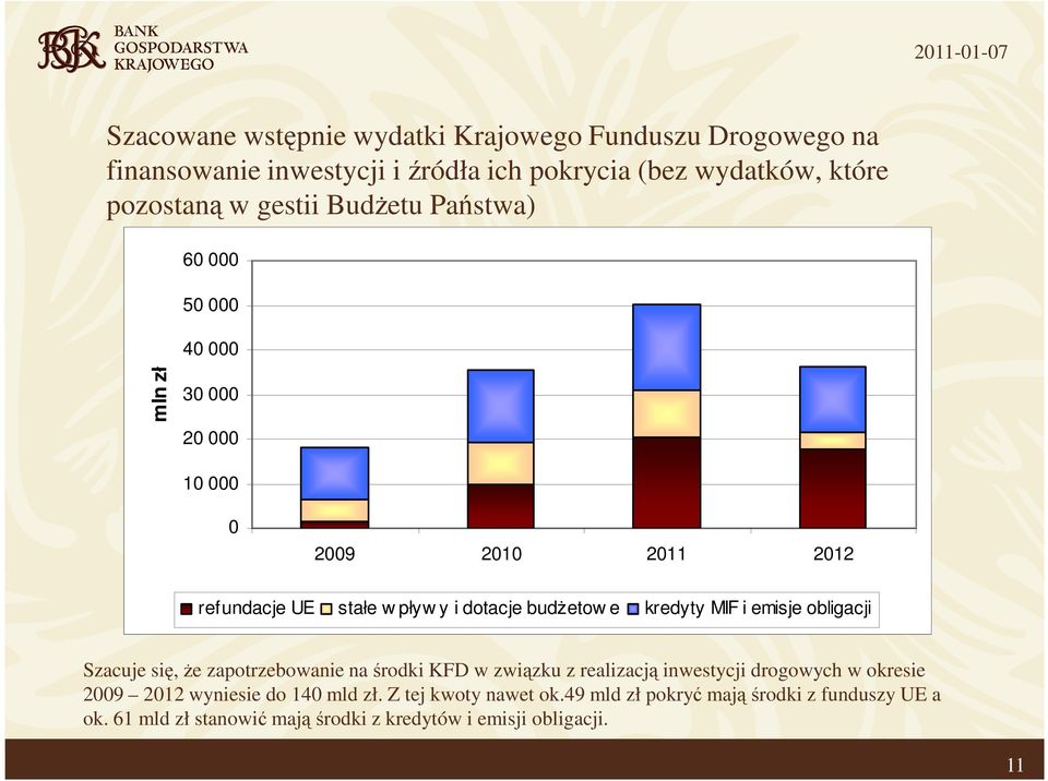 MIF i emisje obligacji Szacuje się, Ŝe zapotrzebowanie na środki KFD w związku z realizacją inwestycji drogowych w okresie 2009 2012 wyniesie do