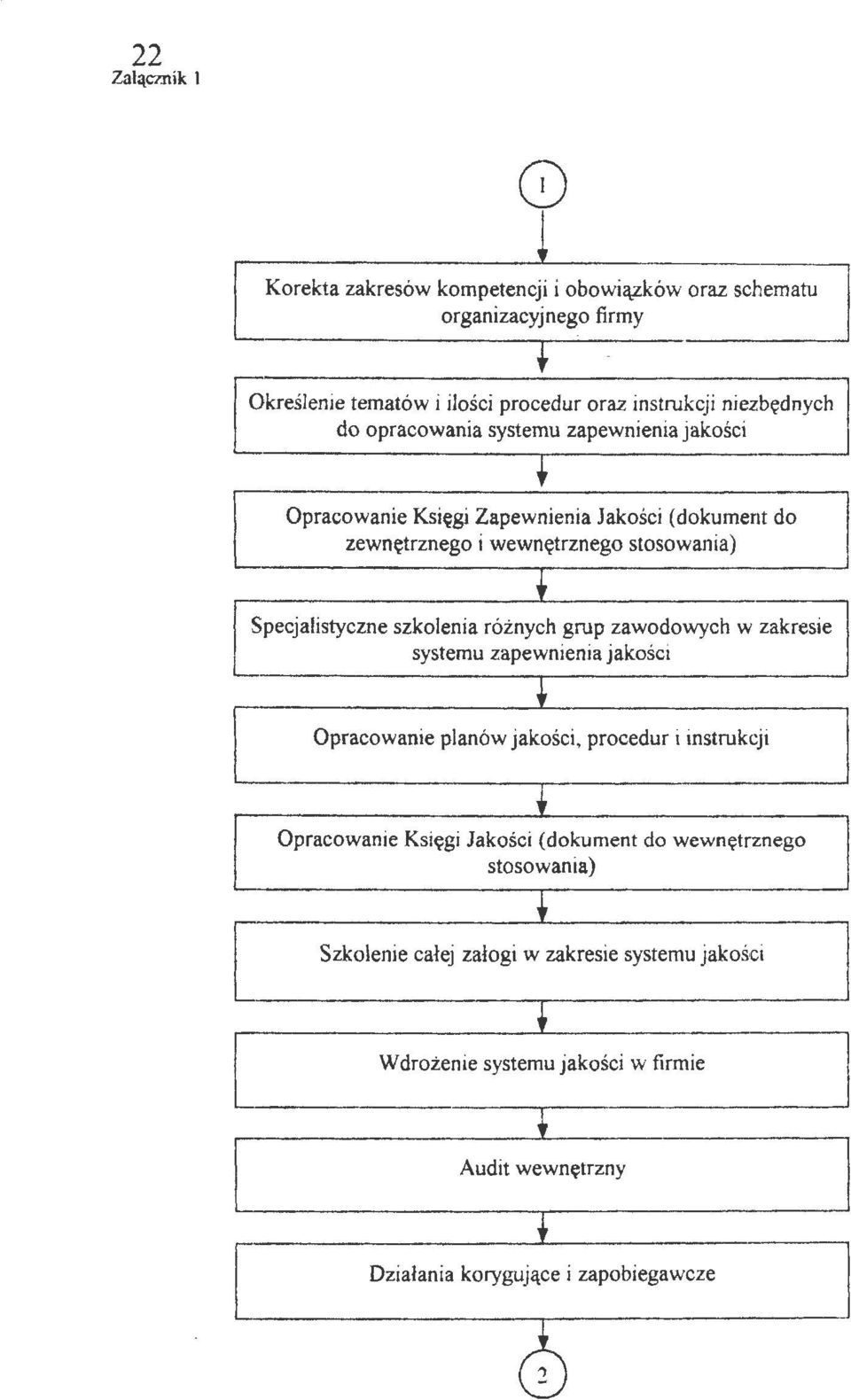 zewnętrznego i wewnętrznego stosowania) ~pecjalistyczne szkolenia różnych grup zawodowych w zakresie systemu zapewnienia jakości Opracowanie planów jakości,