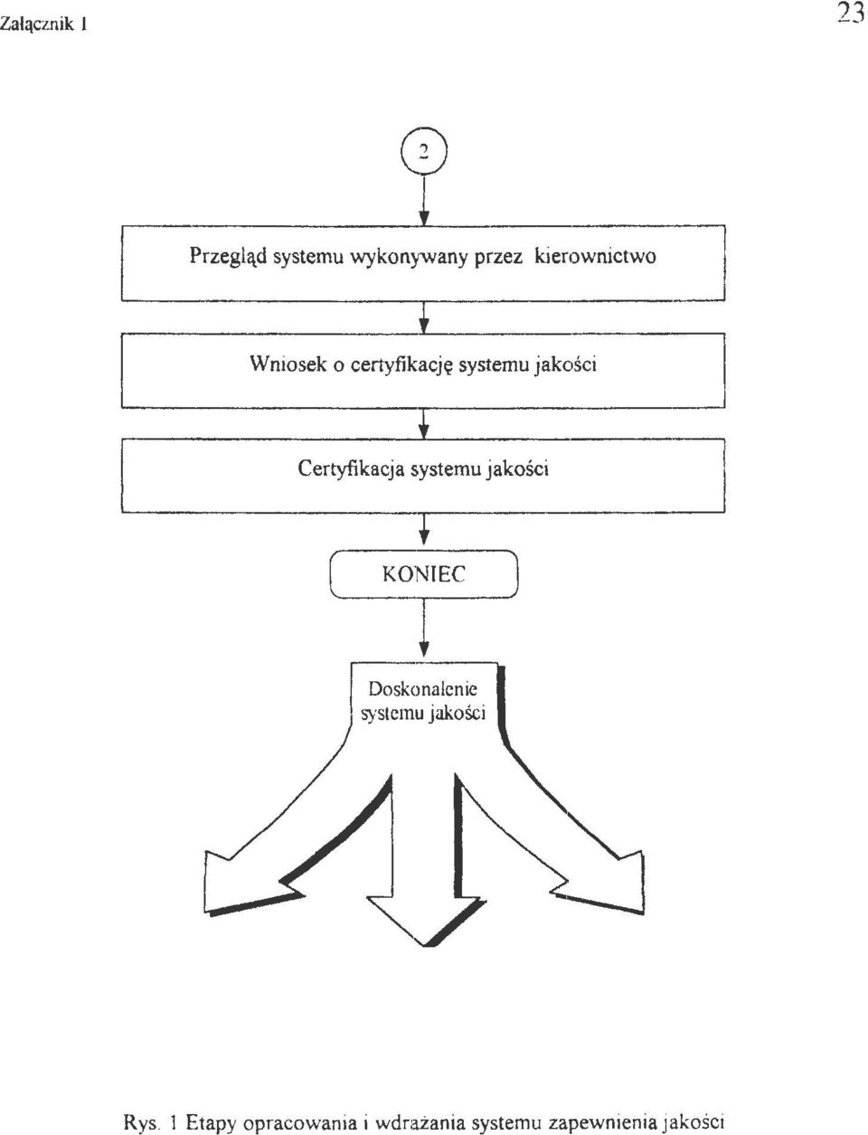 Certyfikacja systemu jakośc i + Doskonalenie systemu