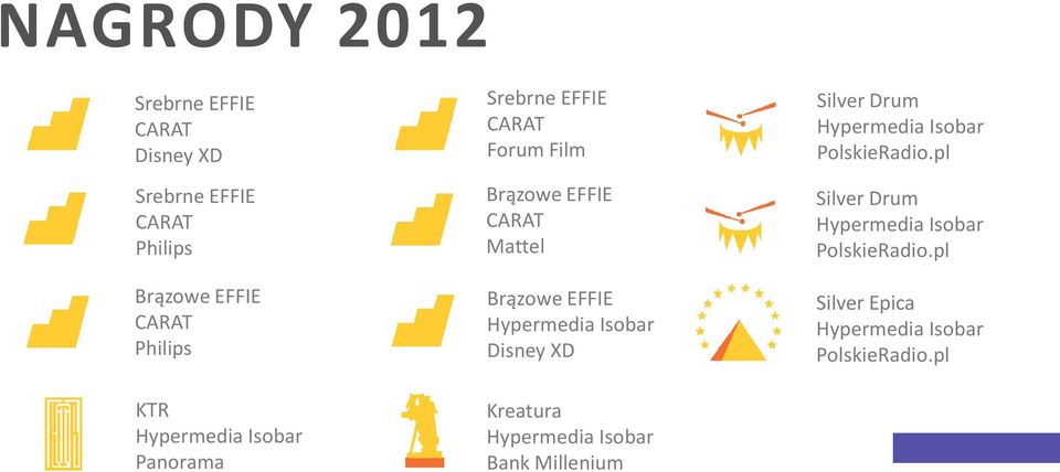 Hypermedia Isobar Disney XD Kreatura Hypermedia Isobar Bank Millenium Silver Drum Hypermedia Isobar