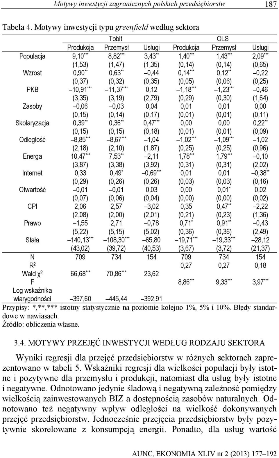 (0,14) (0,14) (0,65) Wzrost 0,90 ** 0,63 ** 0,44 0,14 *** 0,12 ** 0,22 (0,37) (0,32) (0,35) (0,05) (0,06) (0,25) PKB 10,91 *** 11,37 *** 0,12 1,18 *** 1,23 *** 0,46 (3,35) (3,19) (2,79) (0,29) (0,30)