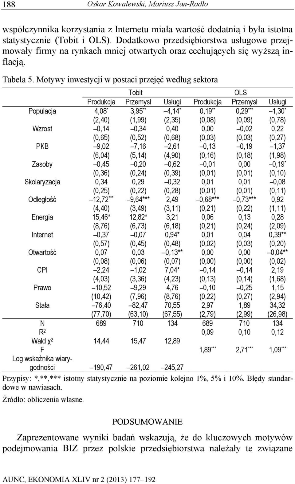 Motywy inwestycji w postaci przejęć według sektora Tobit OLS Produkcja Przemysł Usługi Produkcja Przemysł Usługi Populacja 4,08 * 3,95 ** 4,14 * 0,19 ** 0,29 *** 1,30 * (2,40) (1,99) (2,35) (0,08)