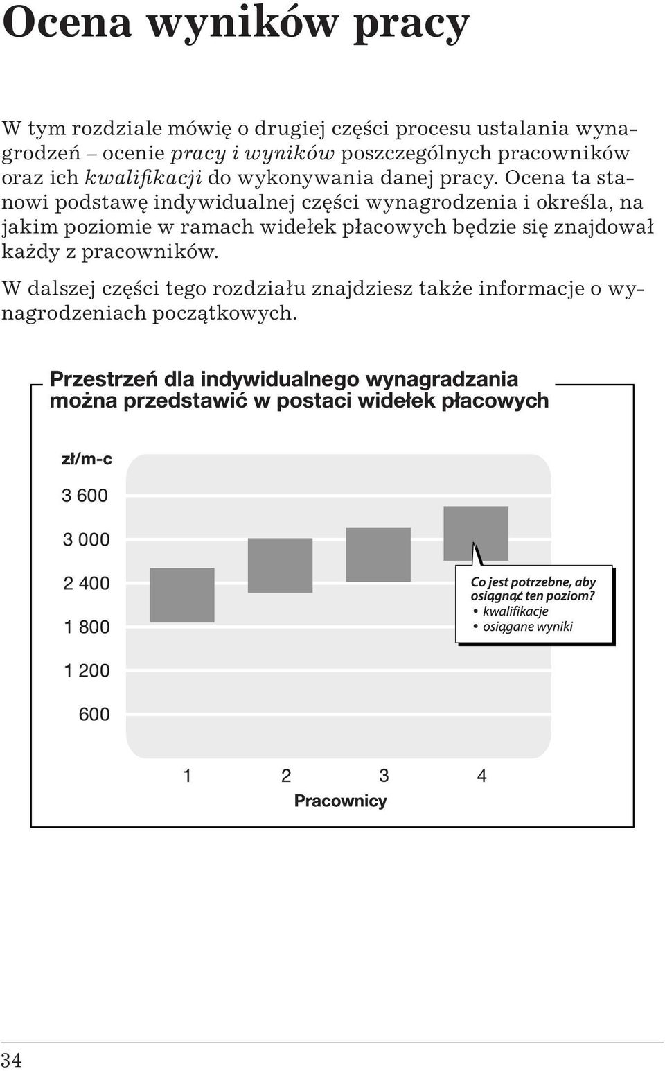 Ocena ta stanowi podstawę indywidualnej części wynagrodzenia i określa, na jakim poziomie w ramach