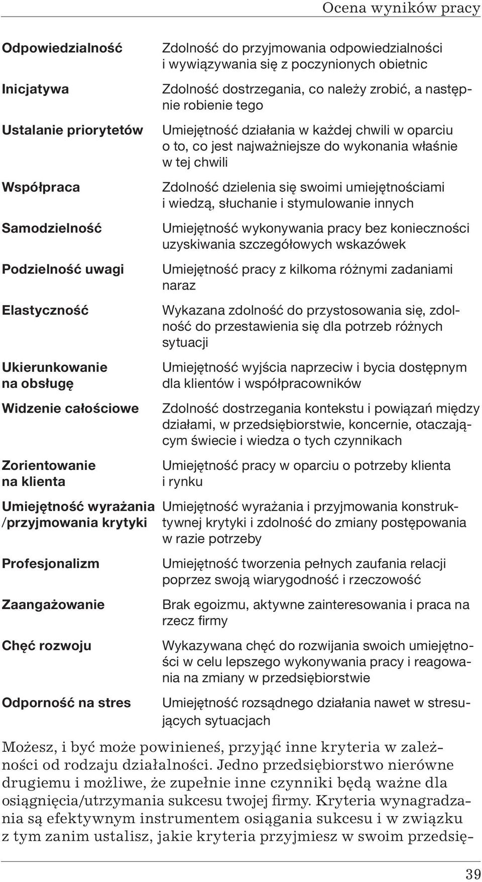 właśnie w tej chwili Zdolność dzielenia się swoimi umiejętnościami i wiedzą, słuchanie i stymulowanie innych Umiejętność wykonywania pracy bez konieczności uzyskiwania szczegółowych wskazówek