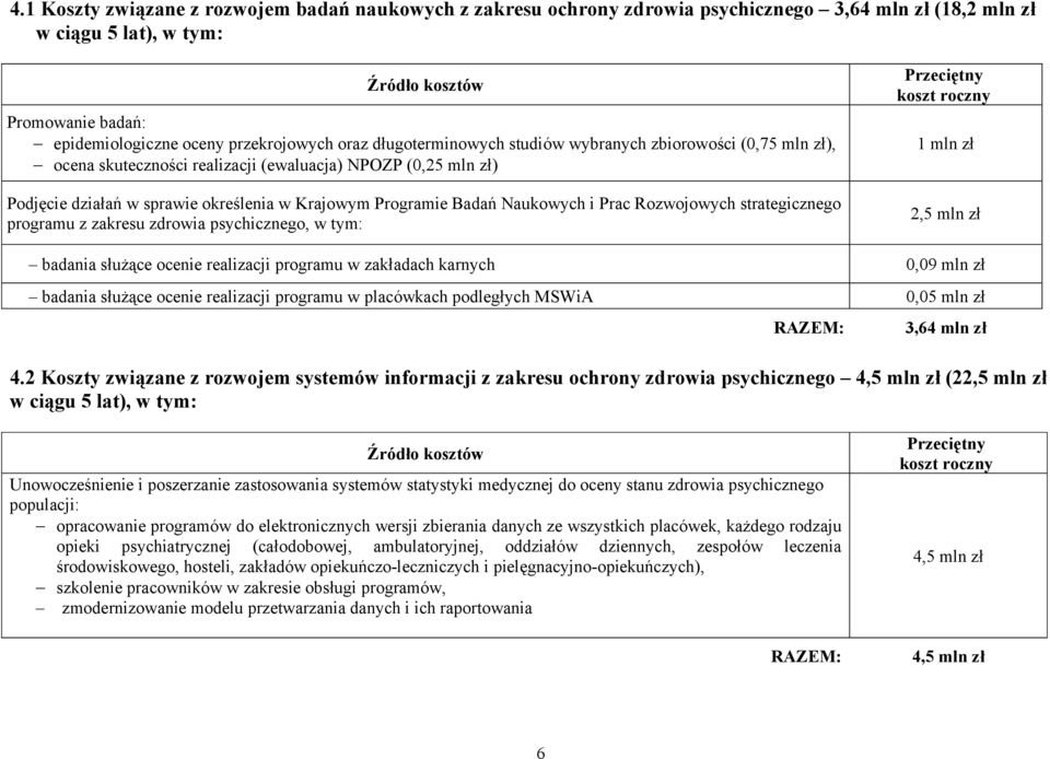 Programie Badań Naukowych i Prac Rozwojowych strategicznego programu z zakresu zdrowia psychicznego, w tym: Przeciętny koszt roczny 1 mln zł 2,5 mln zł badania służące ocenie realizacji programu w