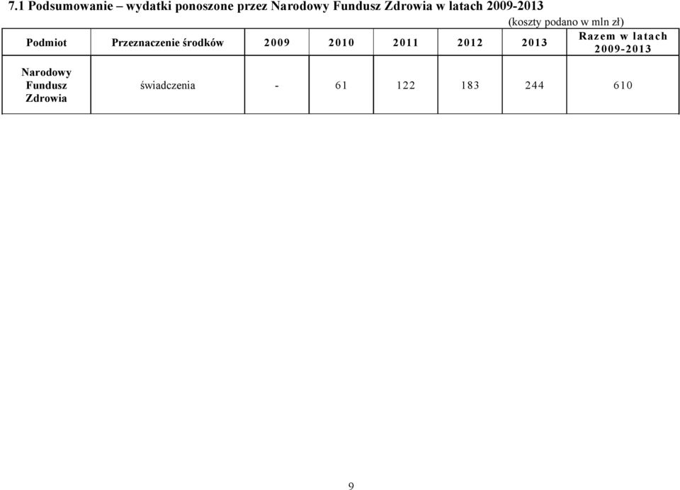 latach Podmiot Przeznaczenie środków 2009 2010 2011 2012 2013