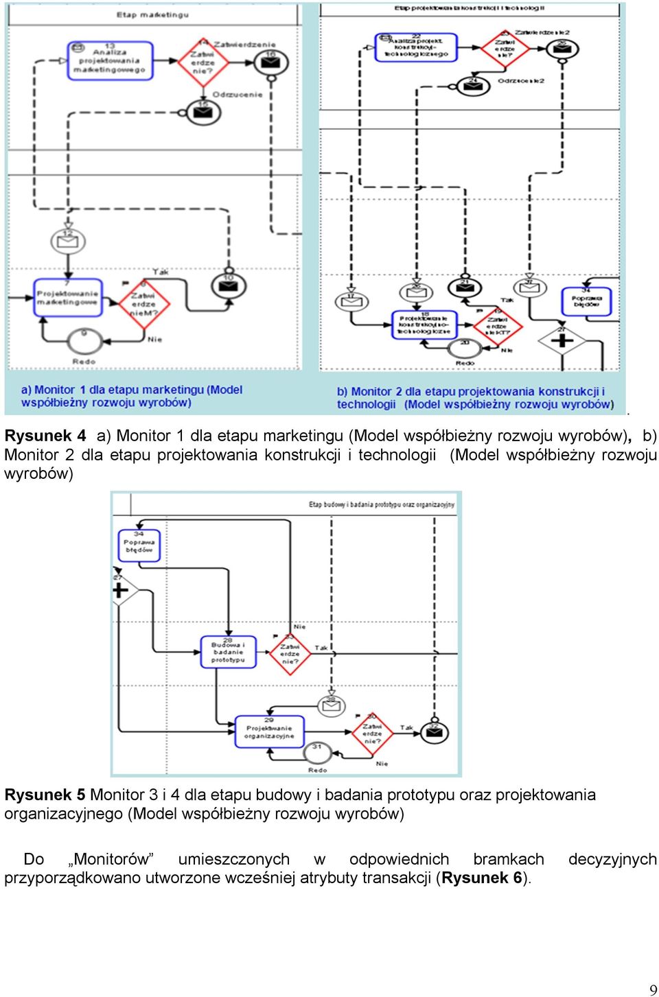 Rysunek 5 Monitor 3 i 4 dla etapu budowy i badania prototypu oraz projektowania organizacyjnego (Model