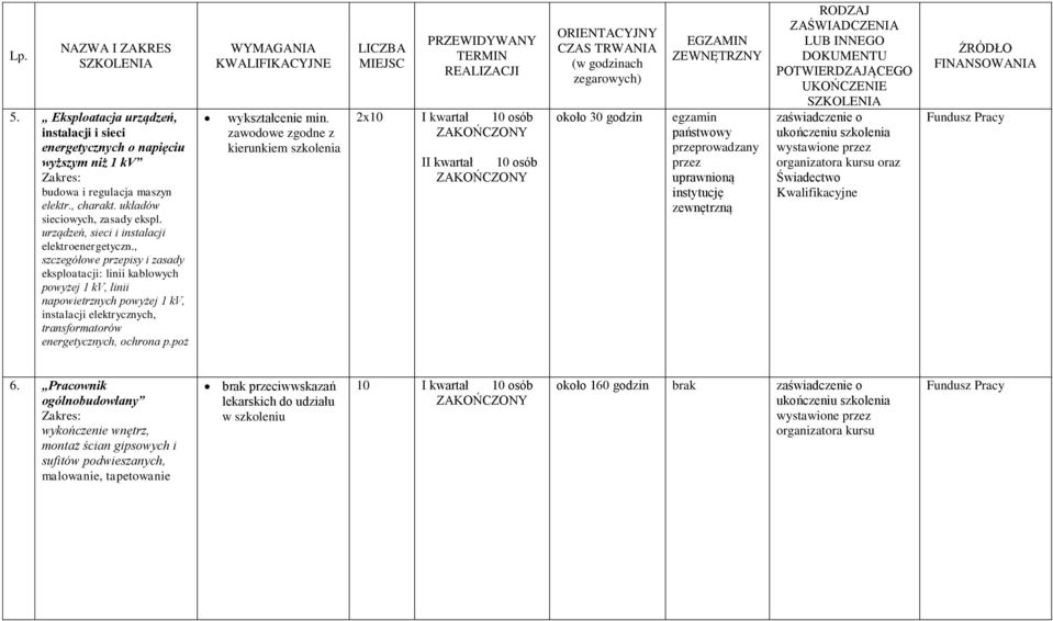 , szczegółowe przepisy i zasady eksploatacji: linii kablowych powyżej 1 kv, linii napowietrznych powyżej 1 kv, instalacji elektrycznych, transformatorów energetycznych, ochrona p.