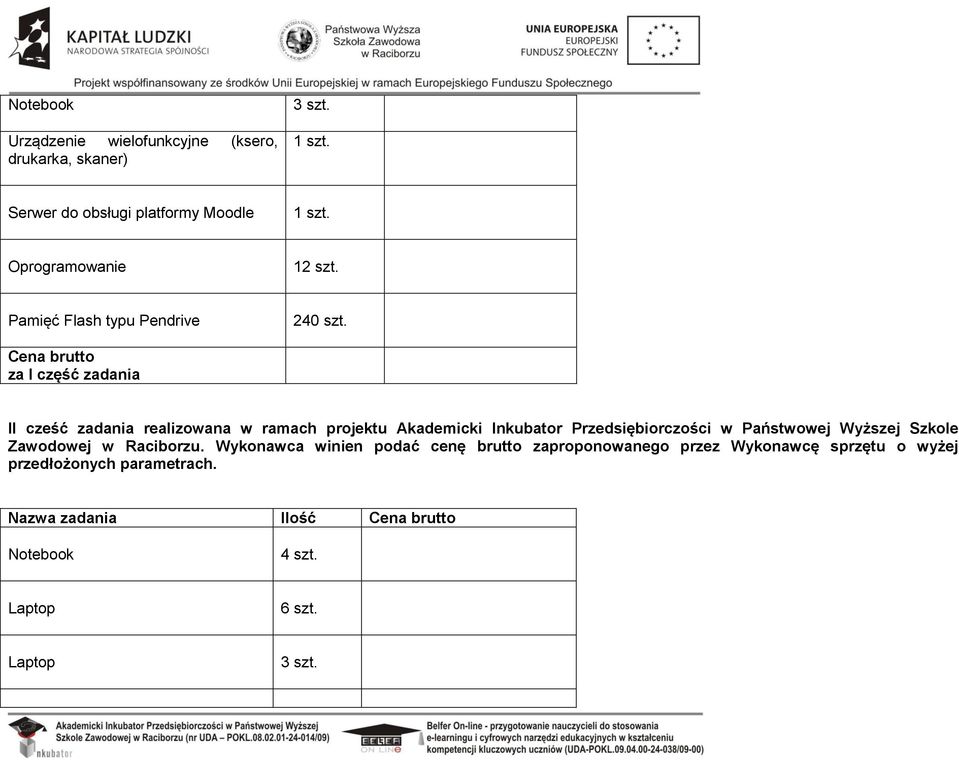 Inkubator Przedsiębiorczości w Państwowej Wyższej Szkole Zawodowej w Raciborzu.