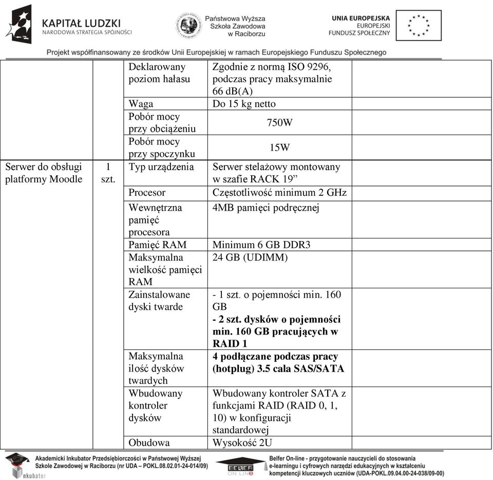 15 kg netto 750W 15W Serwer stelażowy montowany w szafie RACK 19 Częstotliwość minimum 2 GHz 4MB pamięci podręcznej Minimum 6 GB DDR3 24 GB (UDIMM) - 1 o pojemności min.