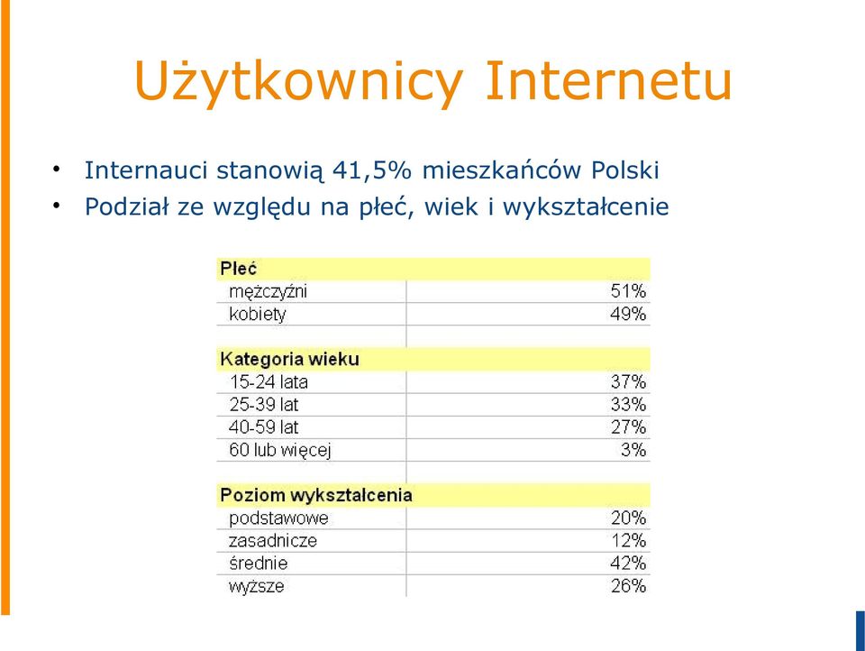 mieszkańców Polski Podział