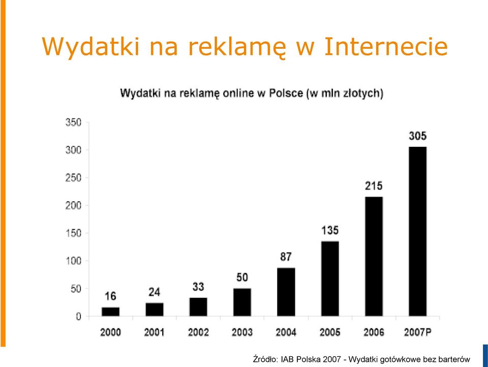 IAB Polska 2007 -