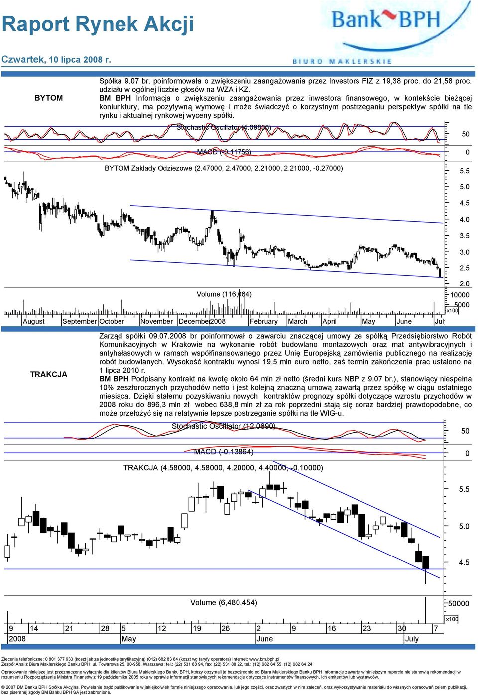 rynku i aktualnej rynkowej wyceny spółki. Stochastic Oscillator (4.9836) MACD (-.1156) BYTOM Zaklady Odziezowe (2.4, 2.4, 2.2, 2.2, -.2) 5.