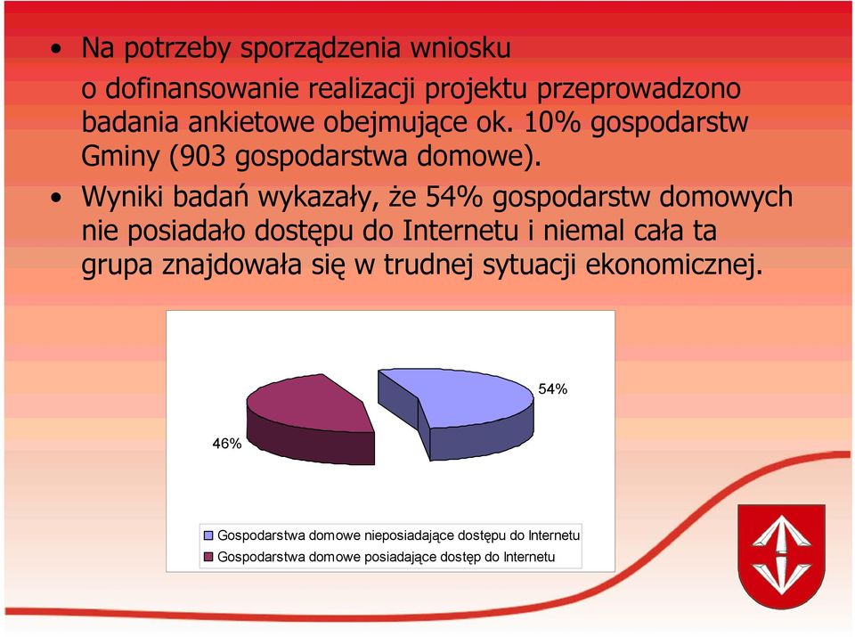 Wyniki badań wykazały, że 54% gospodarstw domowych nie posiadało dostępu do Internetu i niemal cała ta grupa