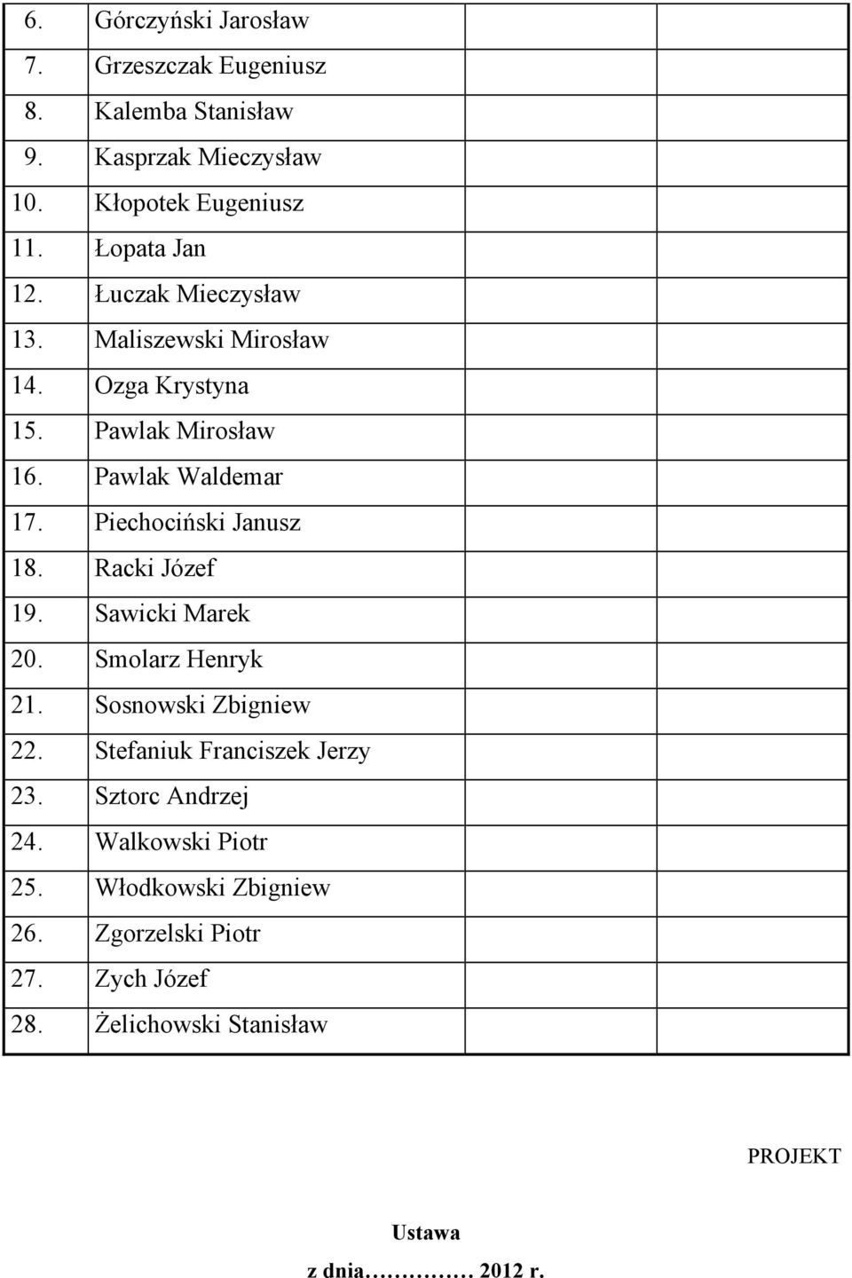 Piechociński Janusz 18. Racki Józef 19. Sawicki Marek 20. Smolarz Henryk 21. Sosnowski Zbigniew 22. Stefaniuk Franciszek Jerzy 23.