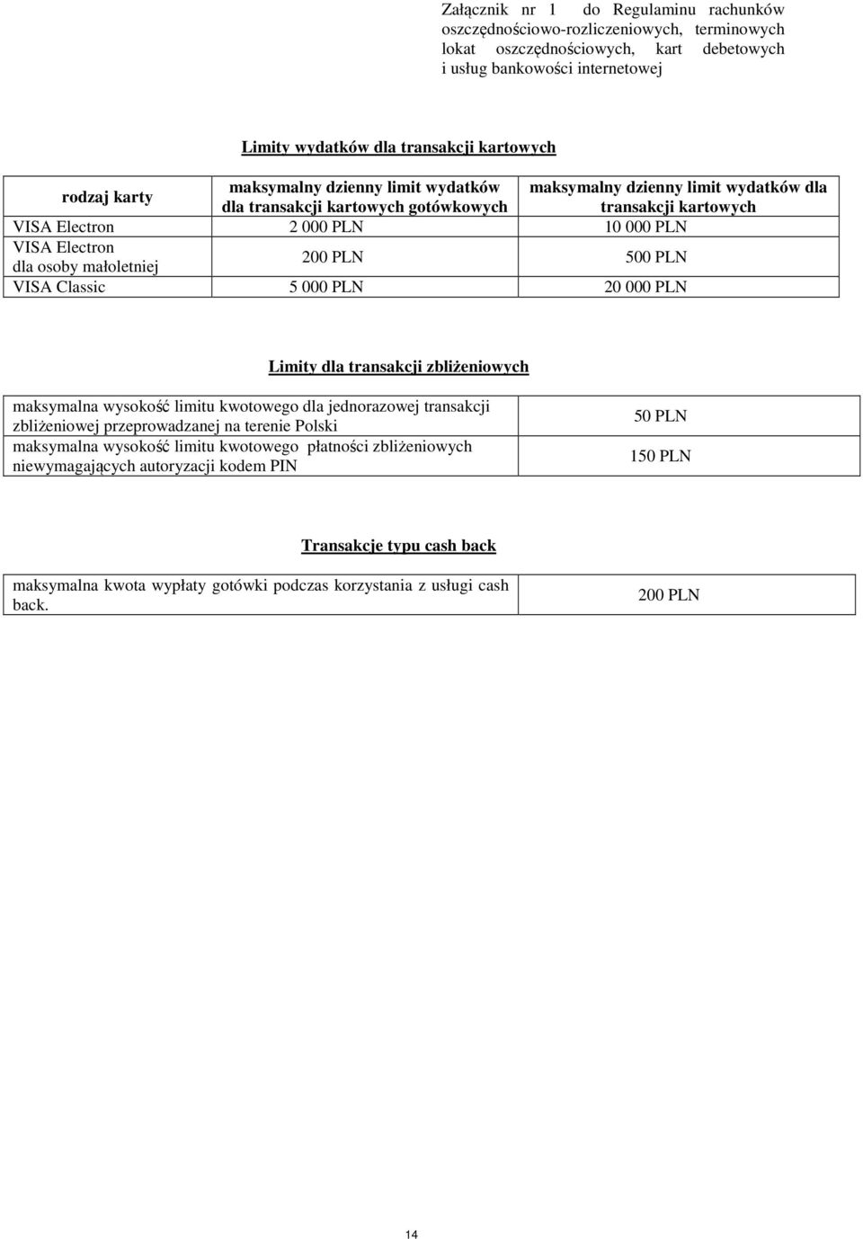 osoby małoletniej 200 PLN 500 PLN VISA Classic 5 000 PLN 20 000 PLN Limity dla transakcji zbliżeniowych maksymalna wysokość limitu kwotowego dla jednorazowej transakcji zbliżeniowej przeprowadzanej