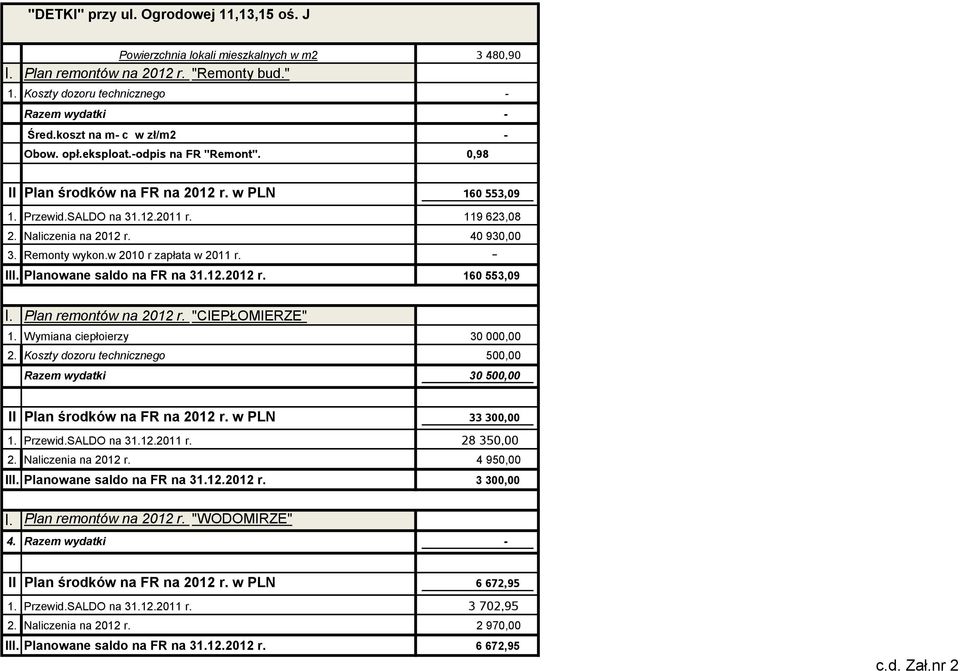 40 930,00 3. Remonty wykon.w 2010 r zapłata w 2011 r. - III. Planowane saldo na FR na 31.12.2012 r. 160 553,09 I. Plan remontów na 2012 r. "CIEPŁOMIERZE" 1. Wymiana ciepłoierzy 30 000,00 2.